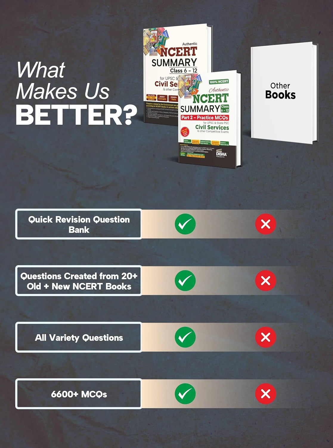 Disha Combo (2 Books) Authentic NCERT Summary (Class 6 to 12) Part 1 & 2 - One Liner Concepts & Practice MCQs for UPSC & State PSC Civil Services & ... Exams | Old & New NCERT General Studies - Image 2